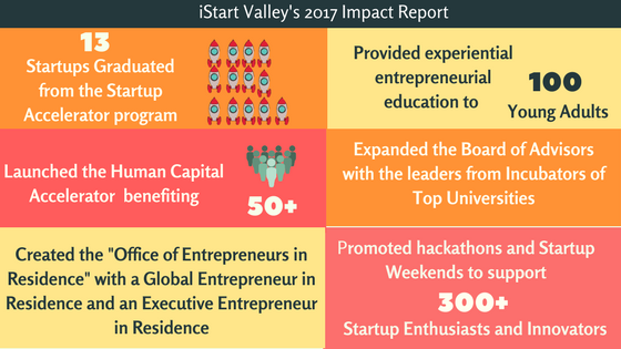 Impact Report 2017 Ver 2.0